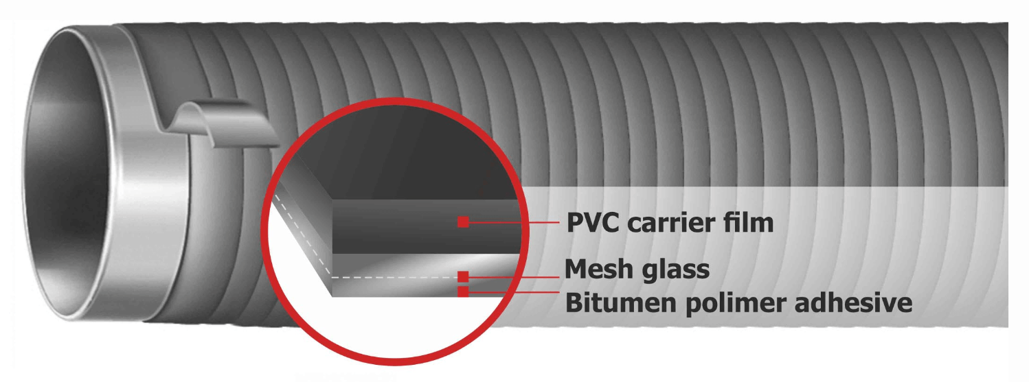 PVC bitumen tapes JOIN WRAP DKBIT RF • order polyvinyl chloride bitumen ...