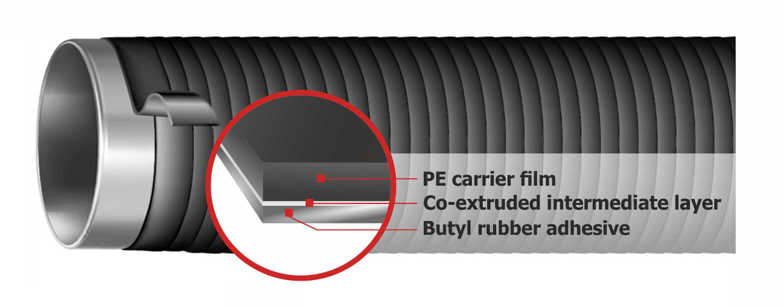 PE Butyl Tapes JOIN WRAP DKBUT HB • order polyethylene butyl tape JOIN ...